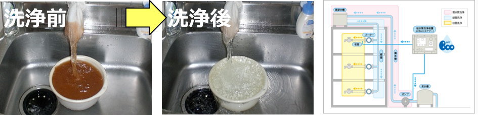  作業風景／WASH工法
